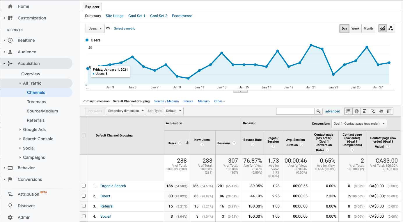 universal analytics