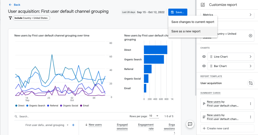 Create Country-specific Views in GA4 Using Filters | Boxcar Marketing