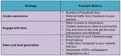 Facebook Marketing Plan Checklist