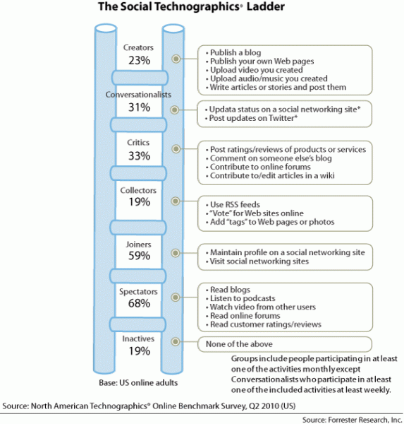 A Social Media Plateau