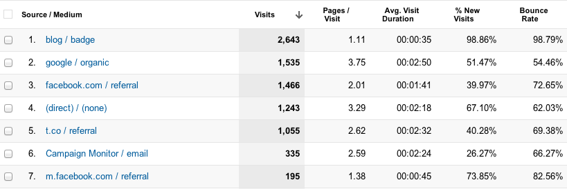 5 Underused Google Analytics Features