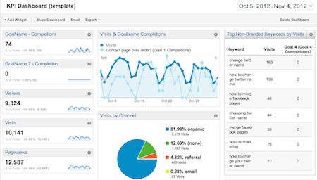 Google Analytics for Publishers