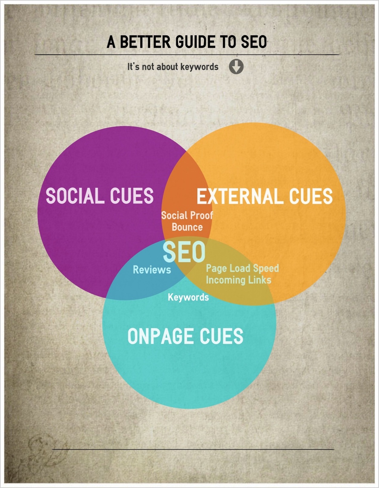 The End of SEO