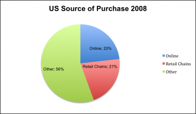 How the Internet Has Changed Book Discovery and Sales